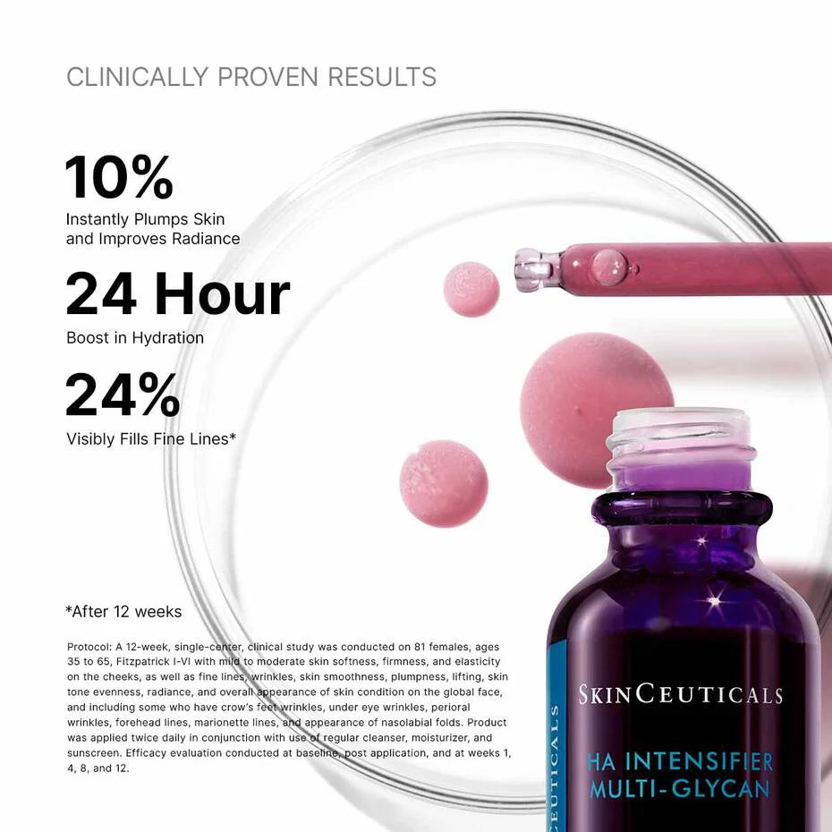 SKINCEUTICALS HA Intensifier Multi-Glycan bottle with applicator and text on clinical benefits.