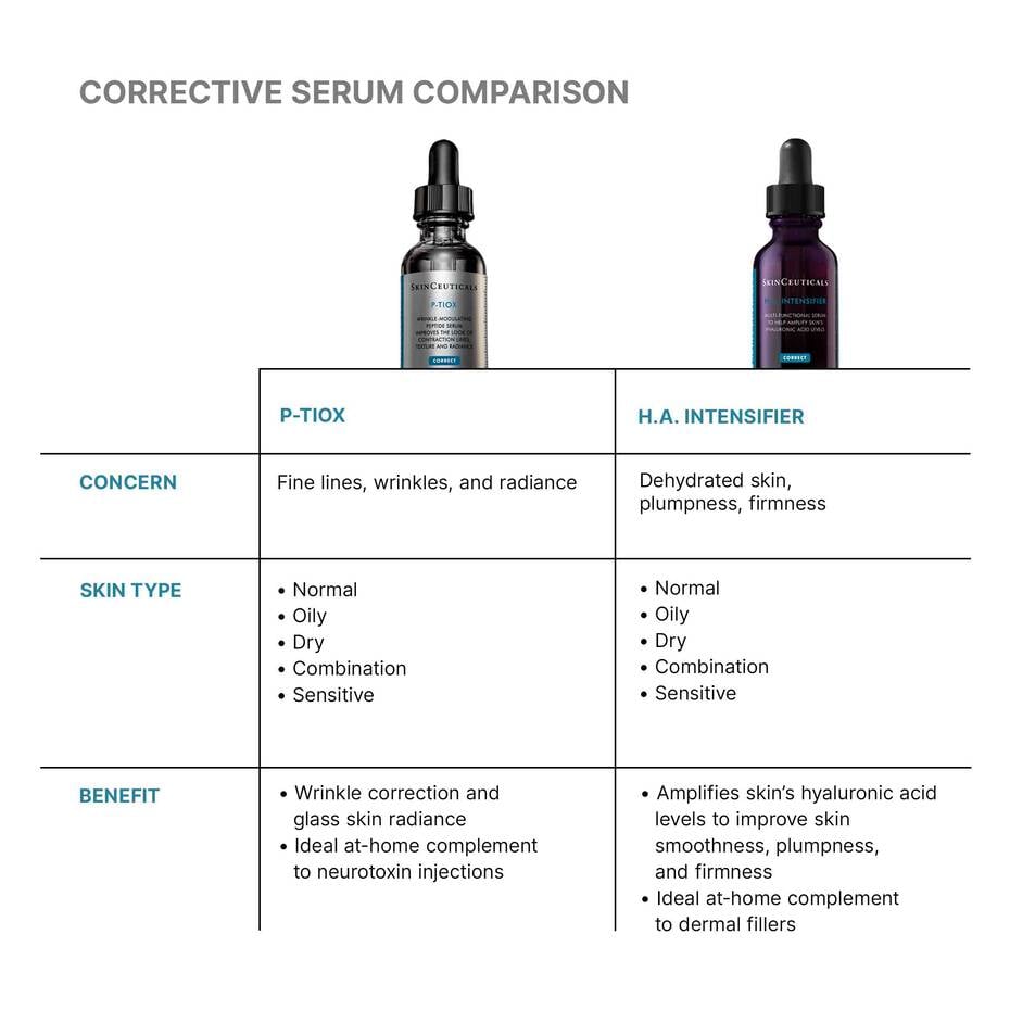 Comparison chart of corrective serum products with text and images on a white background