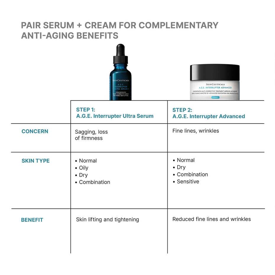 Skinceuticals A.G.E. Interrupter Ultra Serum and Advanced jar with product details on a white background.