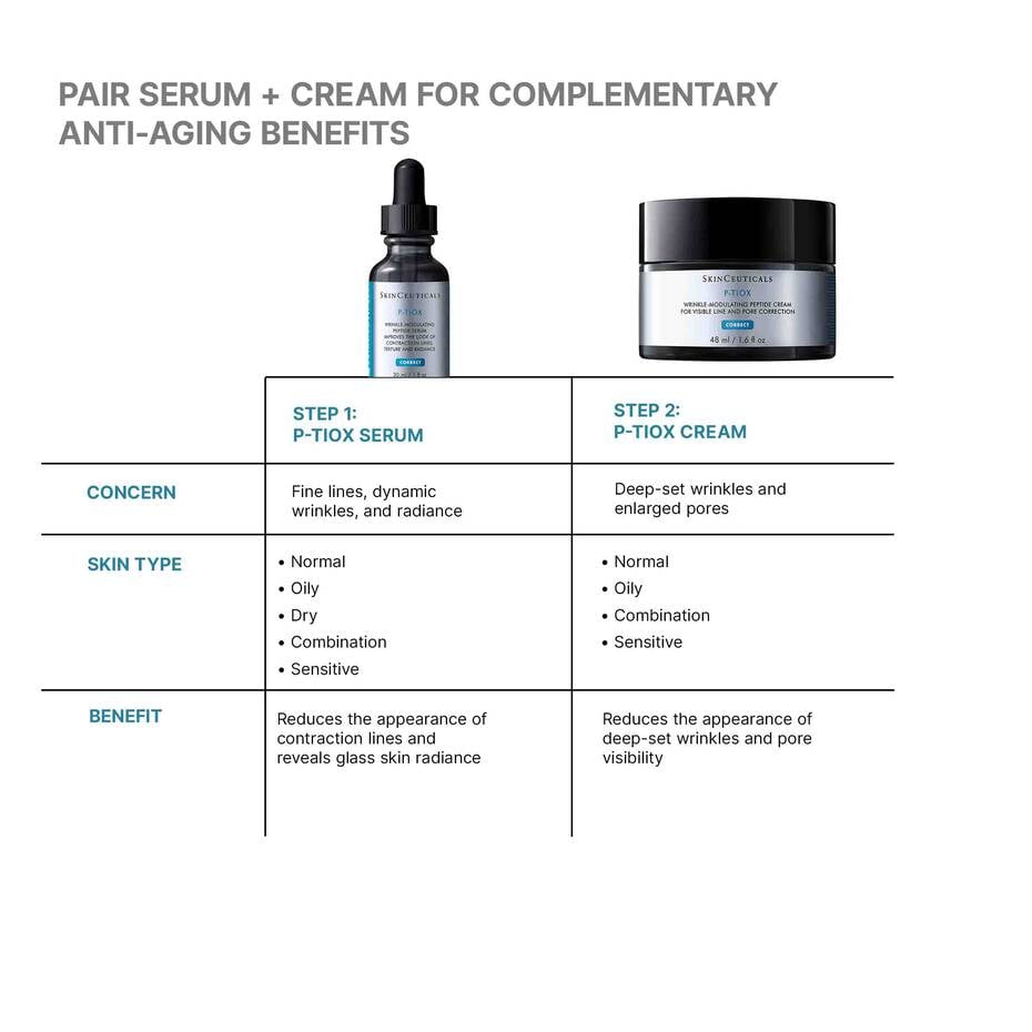 Skincare product lineup with serum and cream, labeled for anti-aging benefits.