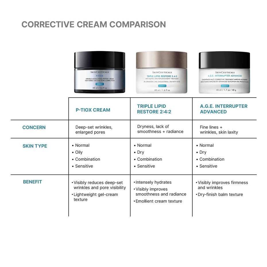 Comparison chart of Skinceuticals corrective cream products with their features.