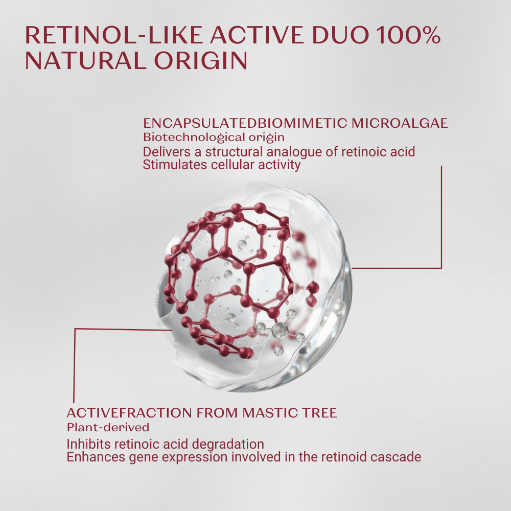 Diagram of retinol-like active duo with encapsulated biomimetic microalgae and active fraction from mastic tree on a light gray background.