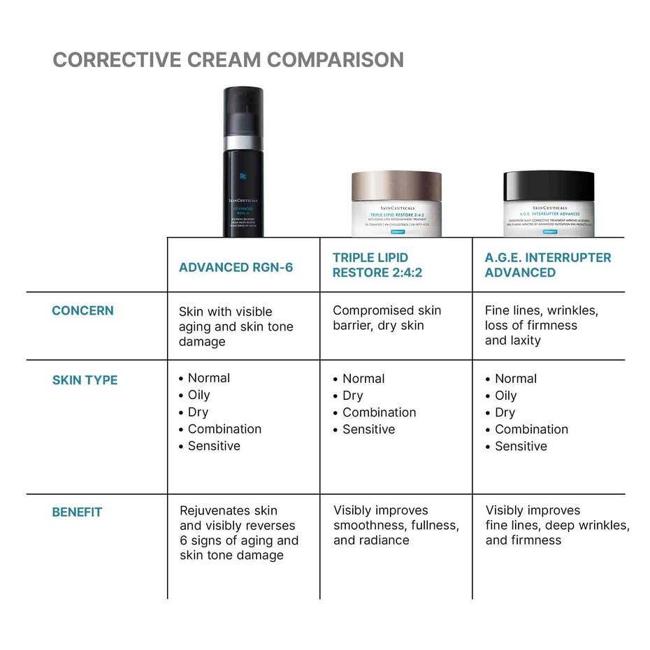 Comparison chart of corrective cream products with their uses and benefits on a white background.
