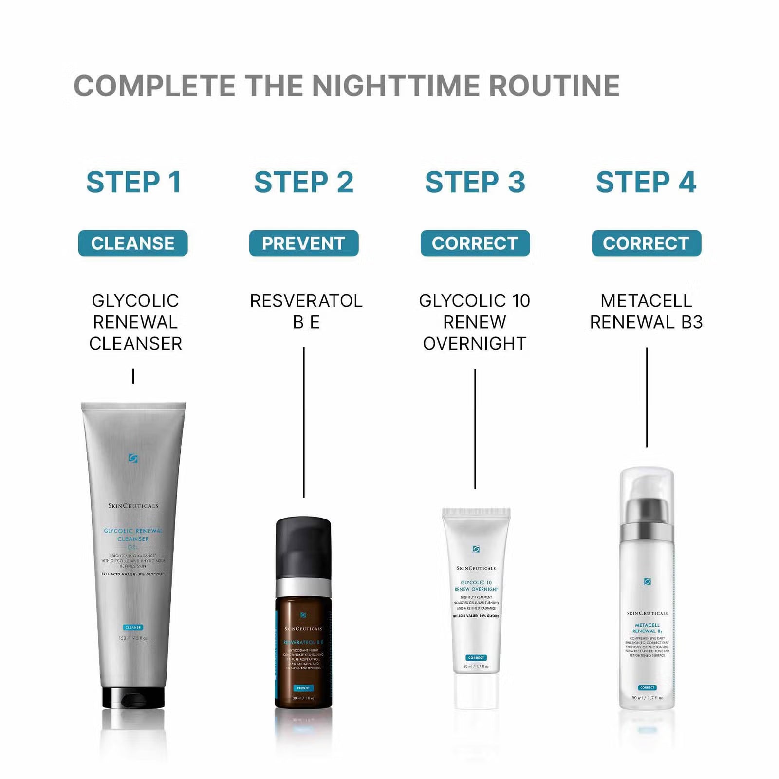 Glycolic 10 Renew Overnight