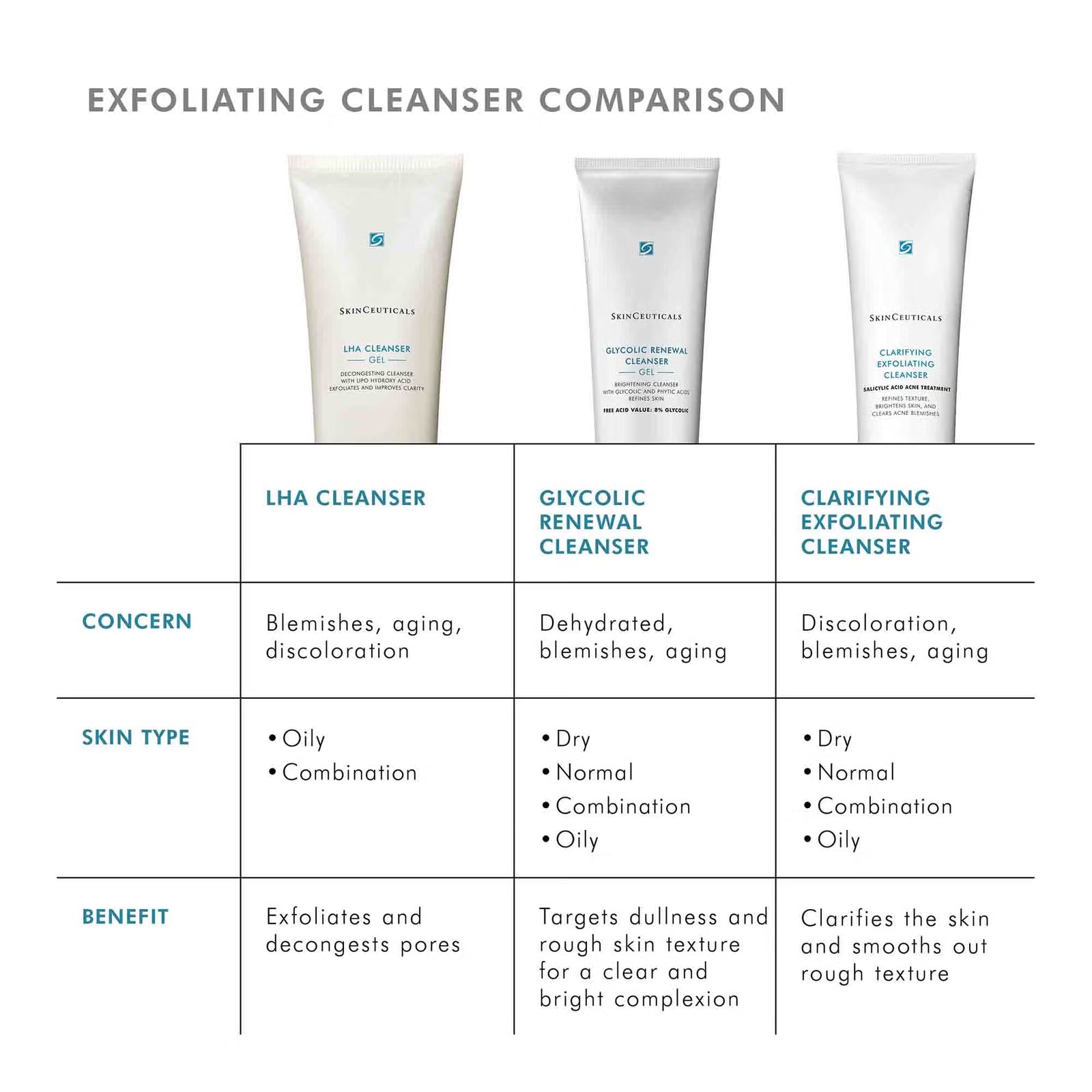 LHA Cleansing Gel