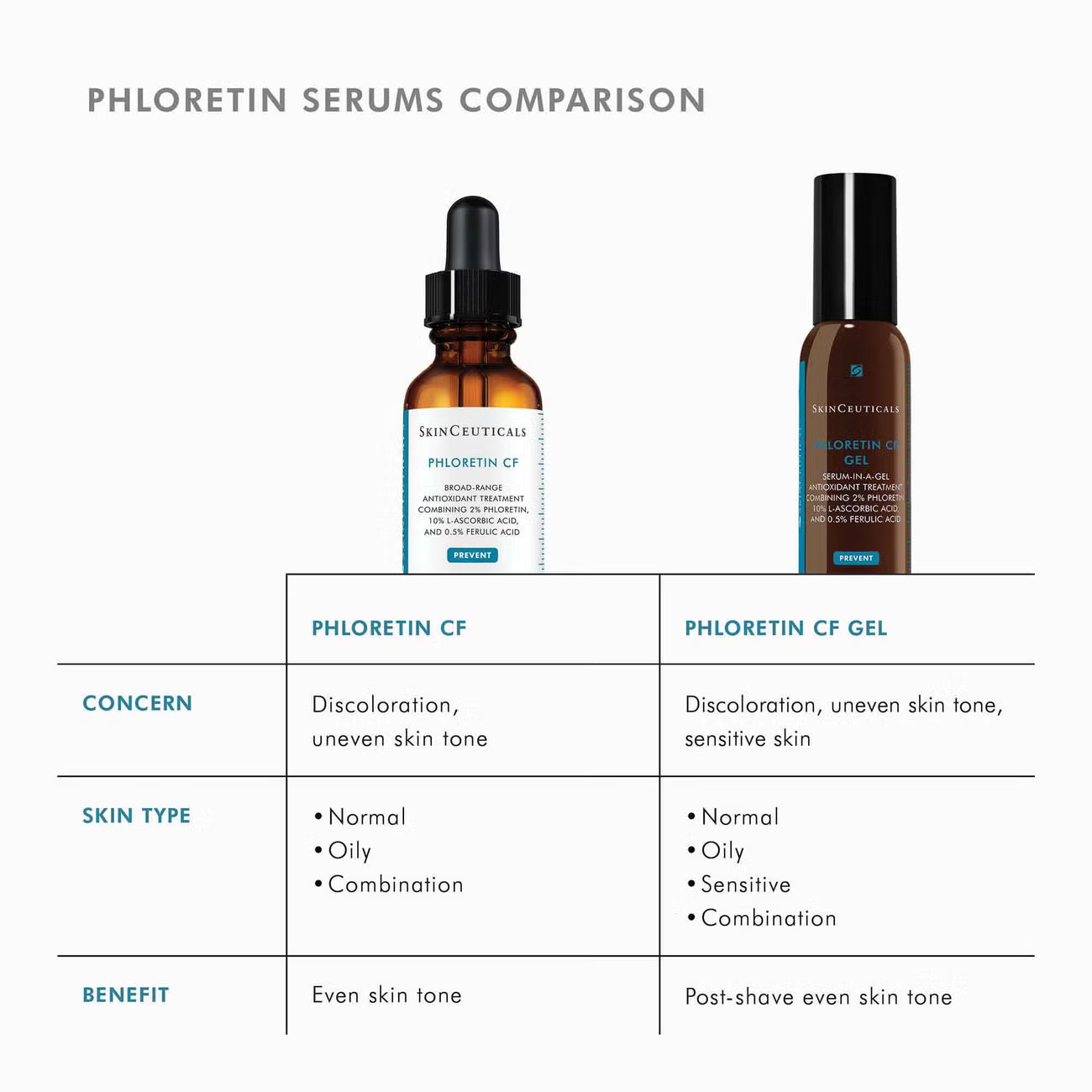 Phloretin CF with Ferulic Acid