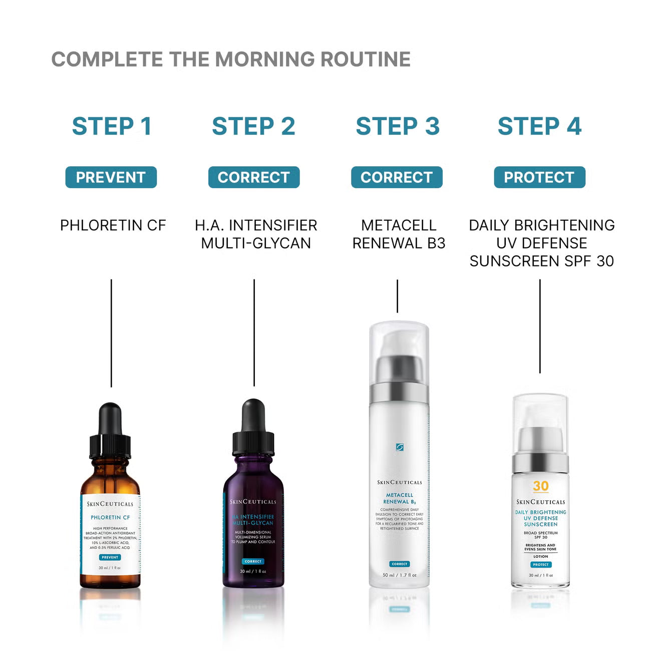 Phloretin CF with Ferulic Acid